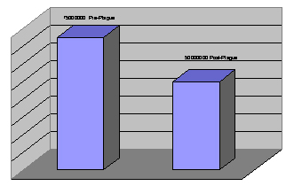 European Population in 1347 and 1352